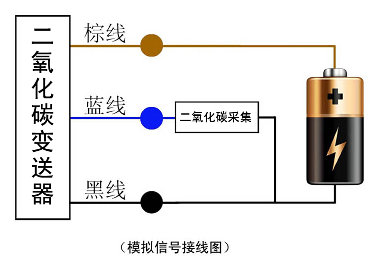 二氧化碳變送器圖片4 二氧化碳變送器圖片4