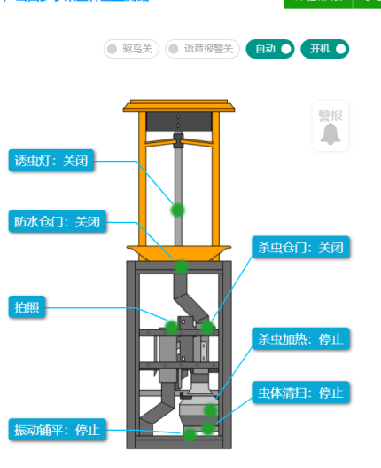 自動(dòng)蟲情測(cè)報(bào)燈圖片5 自動(dòng)蟲情測(cè)報(bào)燈圖片5