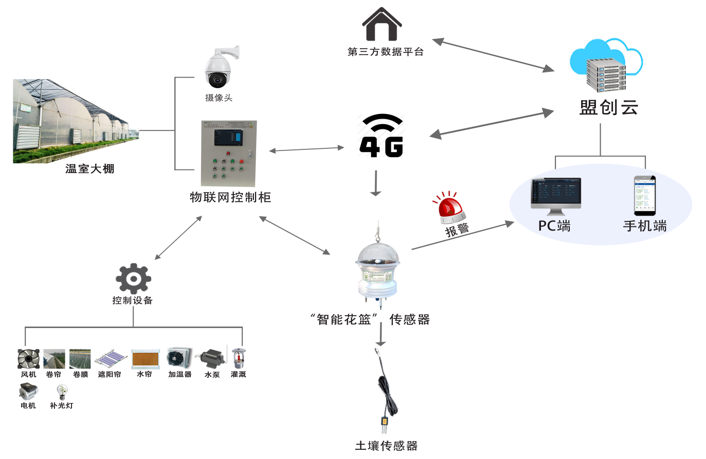 “智能花藍(lán)”4G環(huán)境數(shù)據(jù)監(jiān)測(cè)儀圖片2 “智能花藍(lán)”4G環(huán)境數(shù)據(jù)監(jiān)測(cè)儀圖片2