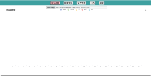病蟲(chóng)害監(jiān)測(cè)相機(jī)云平臺(tái)圖片4