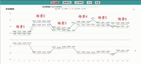 病蟲(chóng)害監(jiān)測(cè)相機(jī)云平臺(tái)圖片5